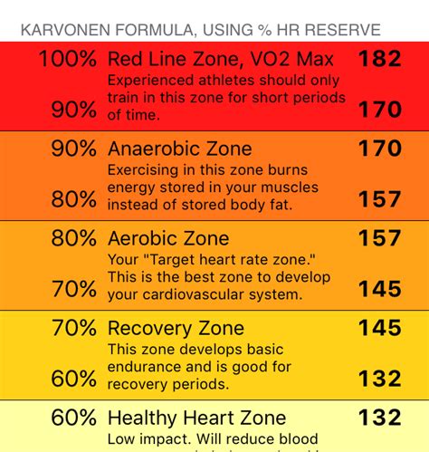 Max Heart Rate Equation - Tessshebaylo