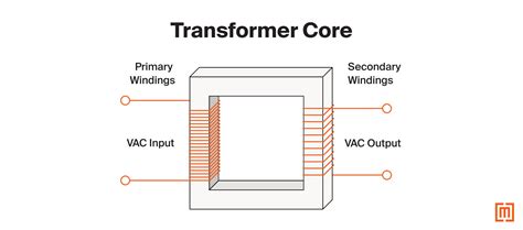 Guide to transformer cores: types, construction, & purpose