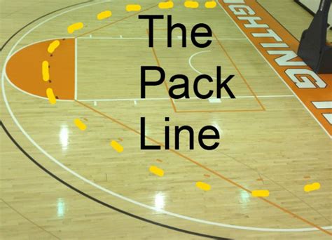 Let's Talk About Virginia's Pack Line Defense - Card Chronicle