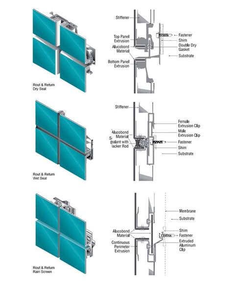 Wall Panels ALUCOBOND® PE / Alucobond | materials | Pinterest | Metal cladding