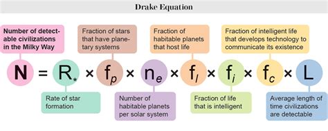 Frank Drake's Courageous Questions Live On | Scientific American