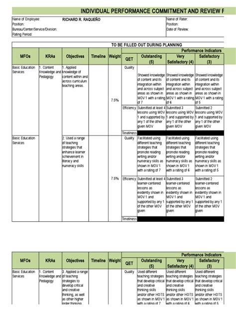 Individual Performance Commitment And Review Form (Ipcrf) For Teacher I-Iii