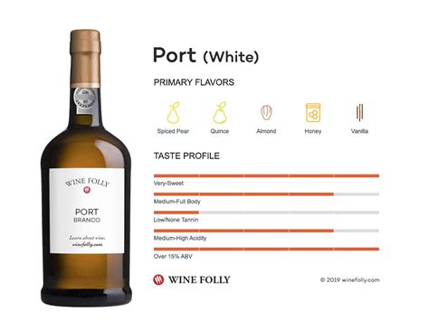 Port (White) | Wine Folly