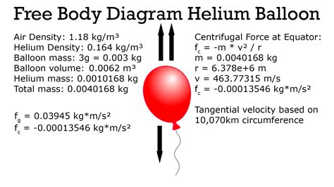 Helium Balloon | MCToon