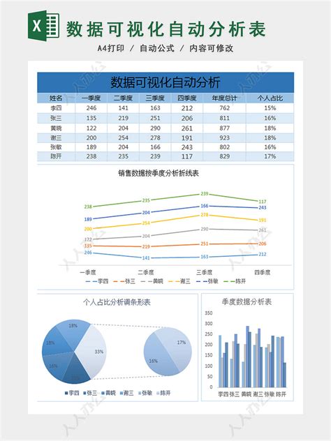 销售报表数据可视化自动分析表-人人办公