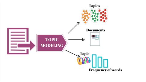 Topic Modeling in Python : Using Latent Dirichlet Allocation (LDA) | by ...