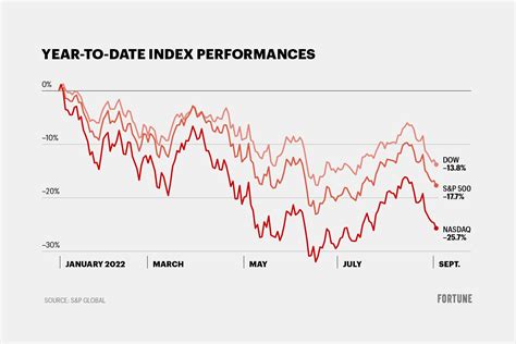 2024 Stock Market Performance Ytd - Floria Deirdre