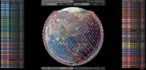 Starlink’s broadband satellites nearly in position | Advanced Television