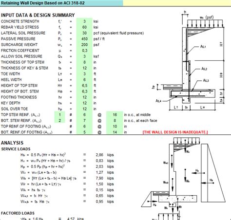 Concrete retaining Wall design Spreadsheet