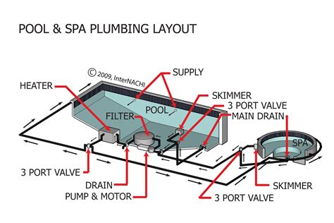 Fiberglass Pool Plumbing Diagram