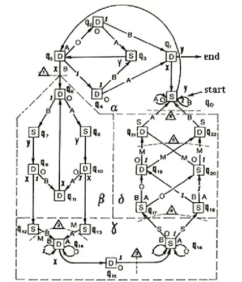 Functional diagram of a universal Turing machine. From Aiello et al.... | Download Scientific ...