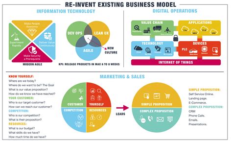 6 Essential Blocks To Build a Digital Transformation Framework