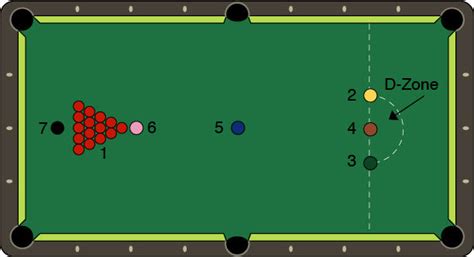 Official BCA Snooker Rules — Billiards.com, Inc