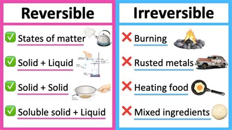 Reversible and Irreversible Changes | 94 plays | Quizizz