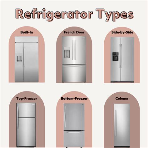 Counter Depth Fridge Dimensions Ge at Curtis Merchant blog