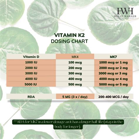 Vitamin D + K2 Dosage Chart - Holly Warner Health