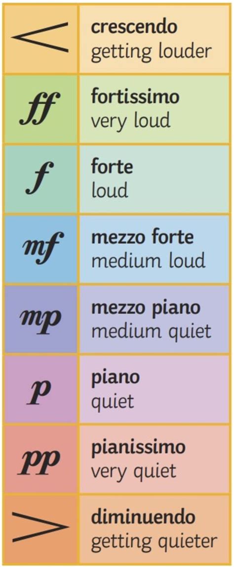 What are the Elements of Music? - Resources & Information