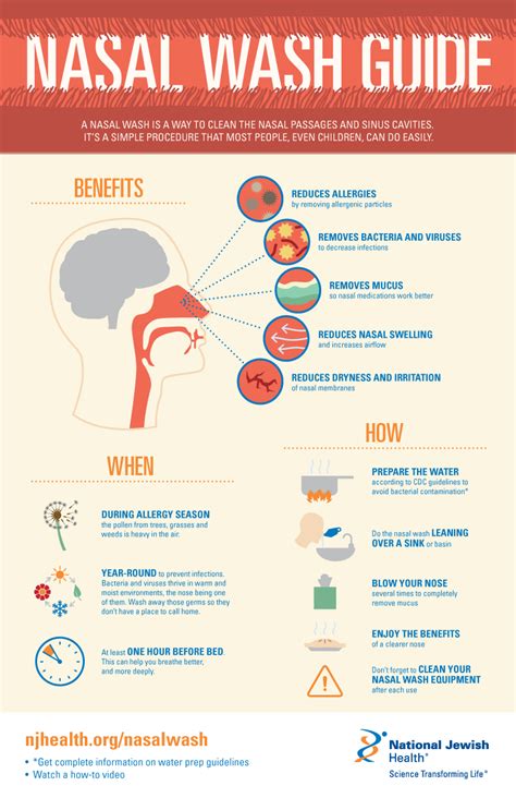 Nasal Wash Guide | How to Clean the Nasal Passages