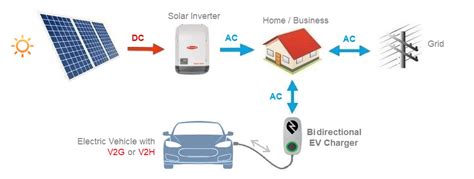 V2h question. Vehicle to home. | DIY Solar Power Forum