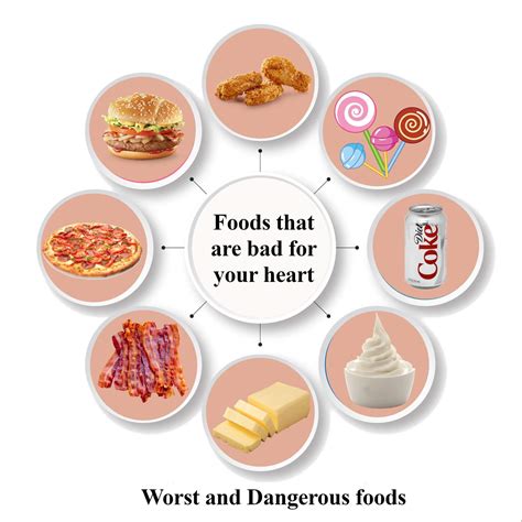 11 Worst and Dangerous foods that are bad for your heart