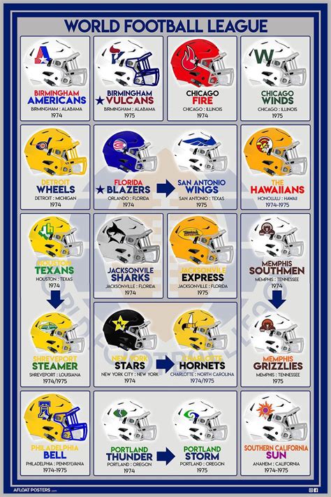 Defunct Football WFL : All the teams with updated helmet art from the World Football League 3 ...