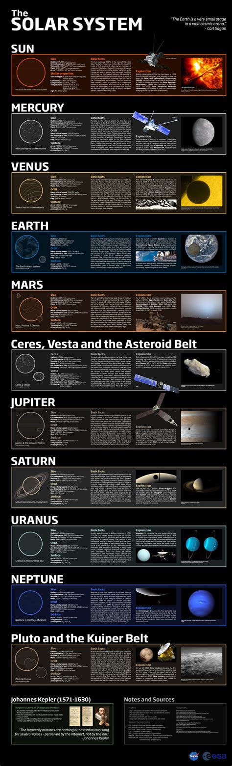 Learn About the Universe with Solar System Infographics