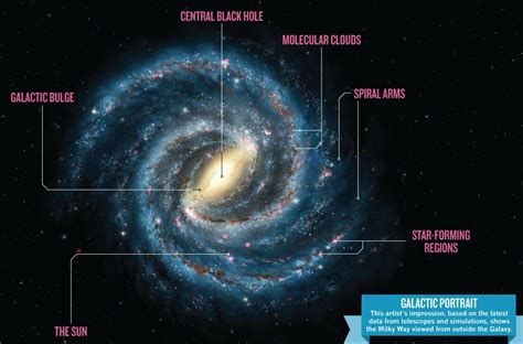 galaxies - What part of the Milky Way do we see? - Physics Stack Exchange