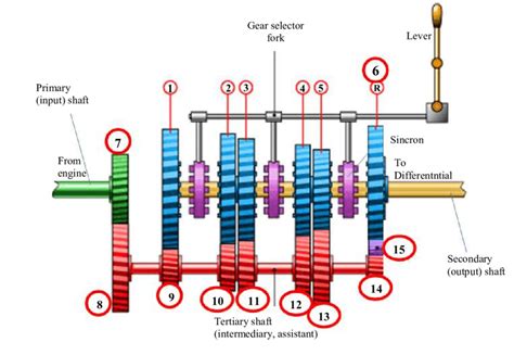 [DIAGRAM] Lander Manual Gearbox Diagrams - MYDIAGRAM.ONLINE