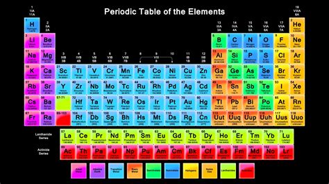 Fondos de pantalla : texto, elementos, química, tabla periódica, color ...