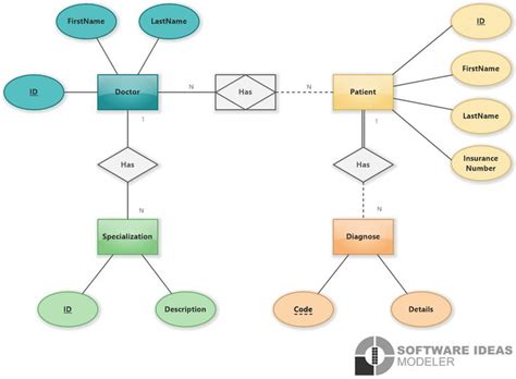 Doctor and Patient ER Diagram