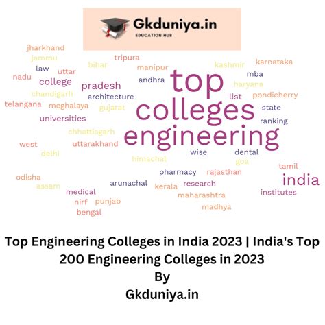 Top Engineering Colleges in India 2023 | India's Top Engineering Colleges in 2023 | GKDuniya