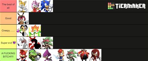 Sonic characters Tier List (Community Rankings) - TierMaker