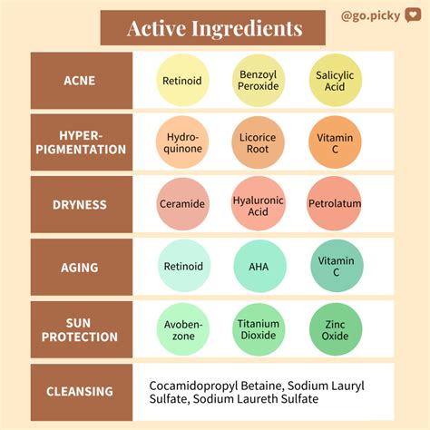 How To Find Ingredients In Cosmetics