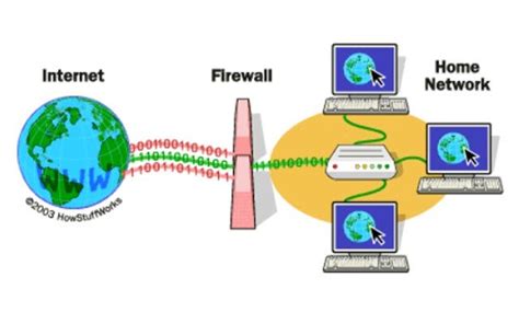 How Does Network Firewall Work?. A firewall is a framework that gives… | by NBC Security | Medium