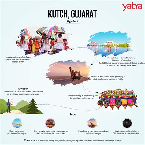 Kutch, India - Kutch Tourism | Kutch Travel Guide - Yatra.com. Gujarat ...