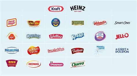 Food Industry News: KRAFT HEINZ OUTLINES LATEST ADVANCES AT 2022 CAGNY ...