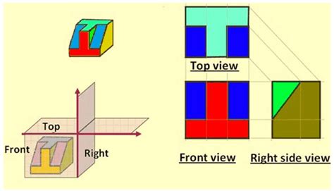 Projection Method | First And Third Angle Projection | Difference