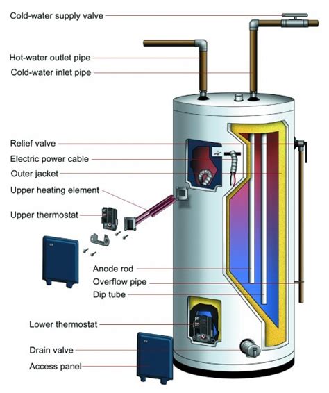 Electric Water Heater Diagram