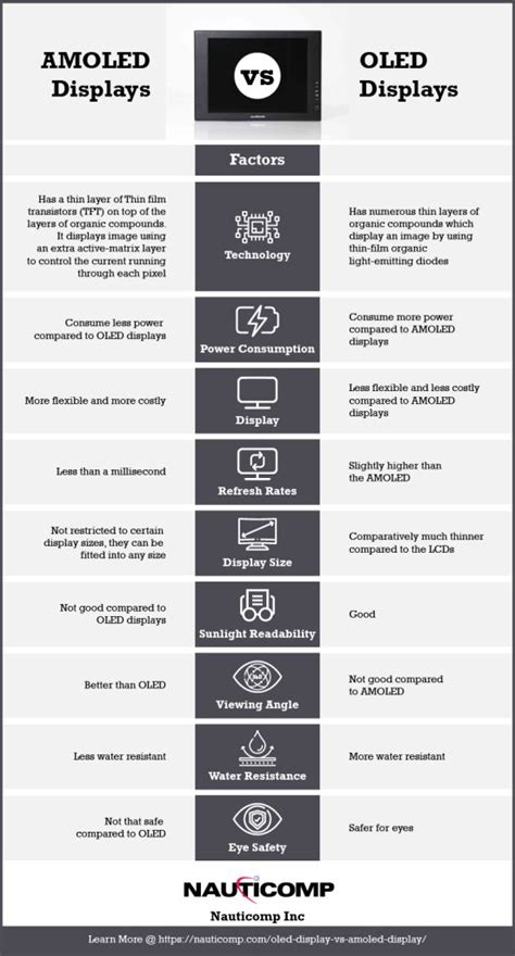 Amoled screen is: understanding, how it works, advantages and ...