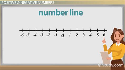 Subtracting Positive & Negative Numbers - Video & Lesson Transcript | Study.com