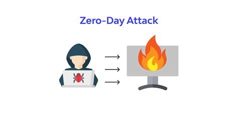 What is a Zero-Day Attack? Prevention & Protection