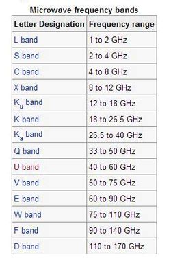 RF and microwave - Electronic Products