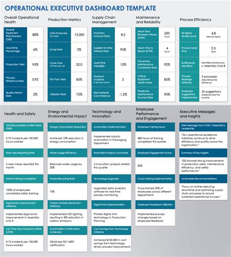 Free Executive Dashboard Templates | Smartsheet