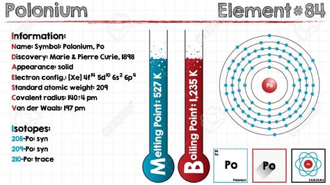 Where To Find A Electron Configuration For Polonium (Po)