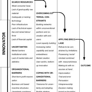 1: Map of the SADC (Source: SADC, 2014) The SADC Free trade area... | Download Scientific Diagram