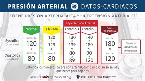 Descubre la presión arterial normal: datos clave y qué hacer para mantenerla en equilibrio