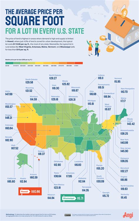 U.S. States Map: Average Lot Price per Square Foot - Full Size