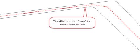 Creating middle line between two lines in QGIS - Geographic Information Systems Stack Exchange