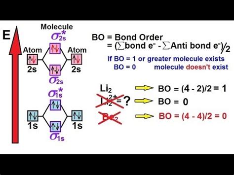 Chemistry - Molecular Structure (43 of 45) Molecular Orbital Theory ...