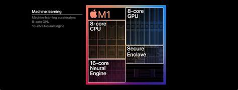 Apple Mac with M1 Chip. Big Performance Numbers. – Playforce